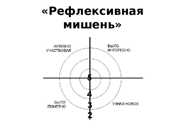 Картинка мишень для рефлексии