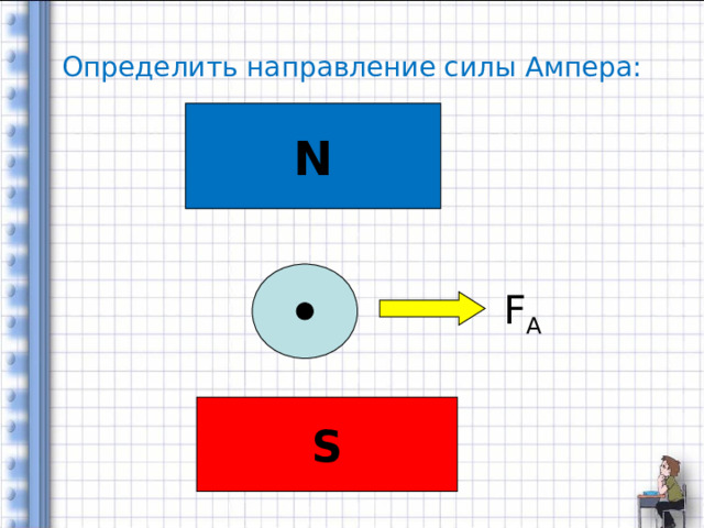 Определить направление силы Ампера: N F A S 