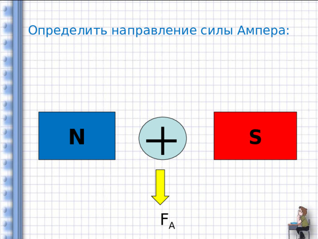 Определить направление силы Ампера: N S  F A 