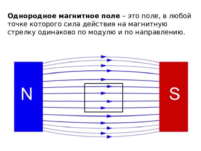 Однородное магнитное поле – это поле, в любой точке которого сила действия на магнитную стрелку одинаково по модулю и по направлению. 