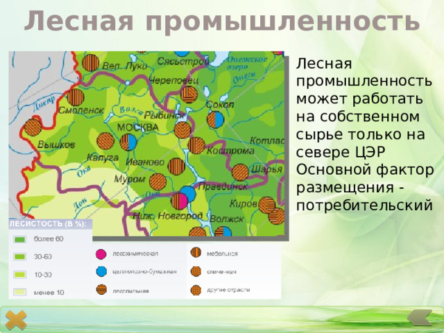 Лесная промышленность Лесная промышленность может работать на собственном сырье только на севере ЦЭР Основной фактор размещения - потребительский 