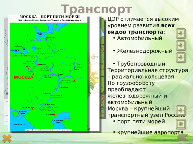 Транспорт ЦЭР отличается высоким уровнем развития всех видов транспорта : Автомобильный Автомобильный Железнодорожный Железнодорожный Трубопроводный Трубопроводный Территориальная структура – радиально-кольцевая По грузообороту преобладают железнодорожный и автомобильный Москва – крупнейший транспортный узел России: порт пяти морей порт пяти морей крупнейшие аэропорта крупнейшие аэропорта 