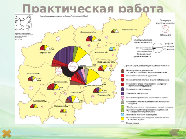 Практическая работа 