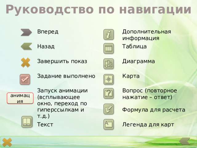 Руководство по навигации Вперед Назад Дополнительная информация Завершить показ Таблица Задание выполнено Диаграмма Запуск анимации (всплывающее окно, переход по гиперссылкам и т.д.) Текст Карта Вопрос (повторное нажатие – ответ) Легенда для карт Формула для расчета анимация 