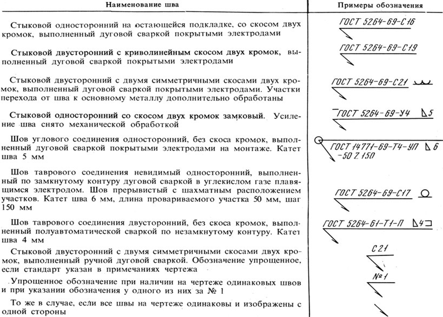 Сварное соединение условно обозначается на чертеже