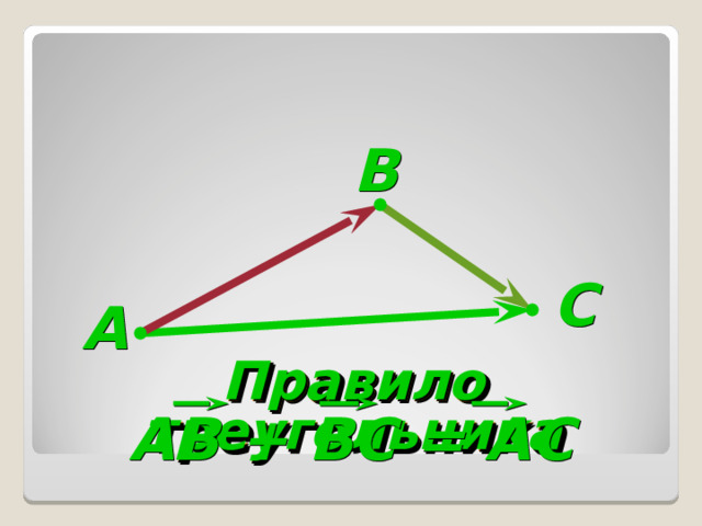 В С А Правило треугольника АВ + ВС = АС