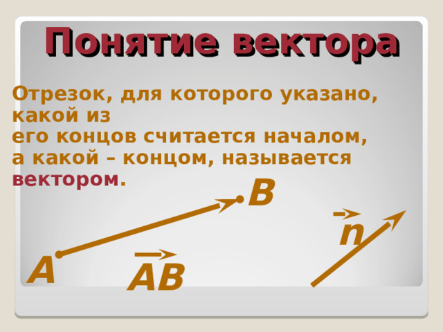 Понятие вектора Отрезок, для которого указано, какой из его концов считается началом, а какой – концом, называется вектором . В n А АВ