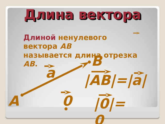 Длина вектора Длиной ненулевого вектора АВ называется длина отрезка АВ . В а | АВ | = | а | 0 А | 0 | = 0