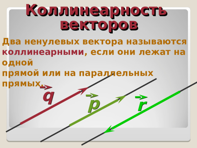 Коллинеарность векторов Два ненулевых вектора называются коллинеарными , если они лежат на одной прямой или на параллельных прямых. q р r