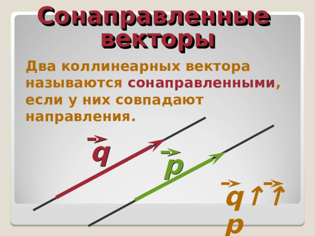 Сонаправленные векторы Два коллинеарных вектора называются сонаправленными , если у них совпадают направления. q р q↑↑ р