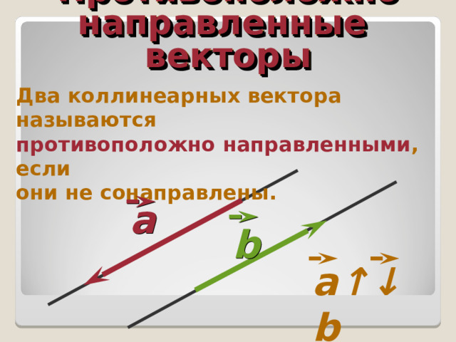 Противоположно направленные векторы Два коллинеарных вектора называются противоположно направленными , если они не сонаправлены. а b a↑↓b