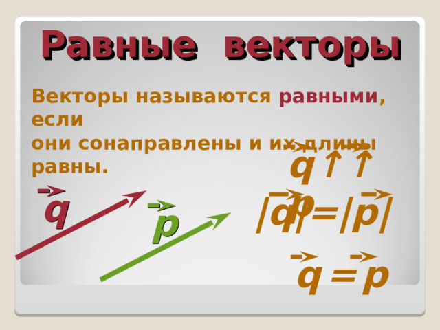 Равные векторы Векторы называются равными , если они сонаправлены и их длины равны. q↑↑ р q |q| = | р | р q  =  р