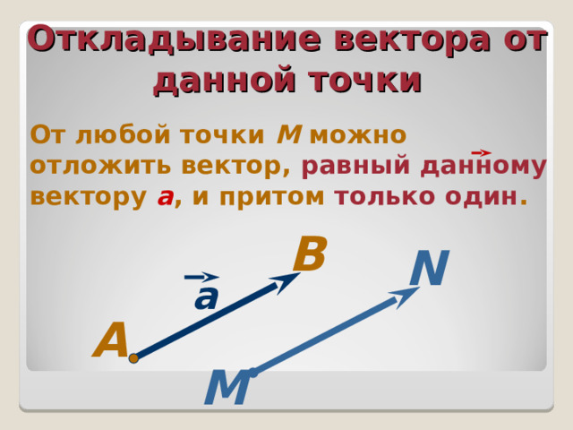 Откладывание вектора от данной точки От любой точки М можно отложить вектор, равный  данному вектору а , и притом только один . В N a А М