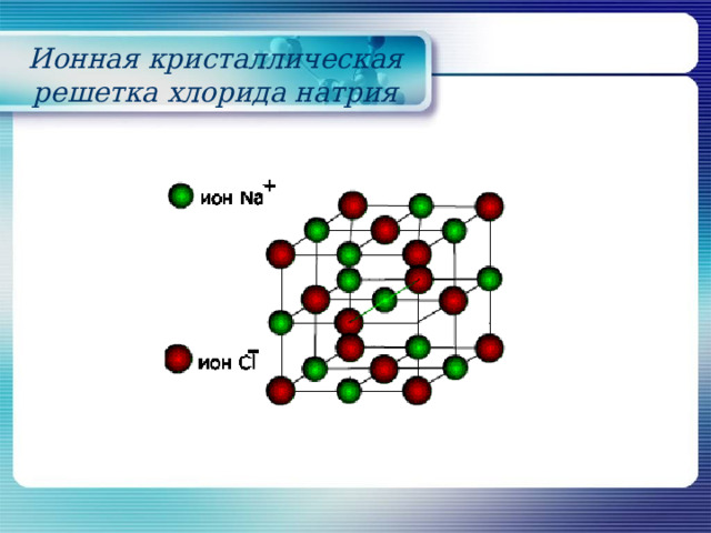 Ионная кристаллическая решетка хлорида натрия 