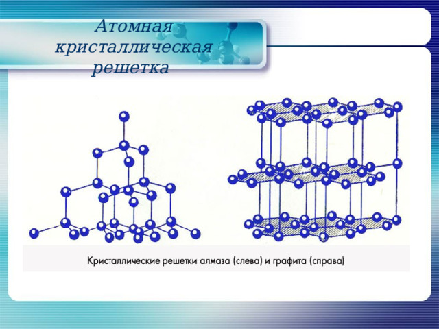 Кристаллические решетки химия 8 класс презентация