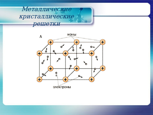 Презентация на тему кристаллические решетки 8 класс химия