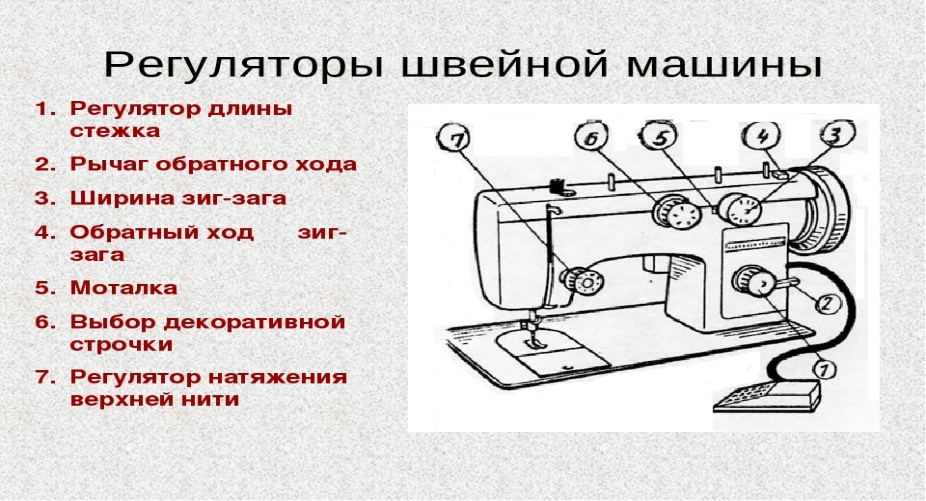 Определение длины стежка. Длина стежка в швейной машине.