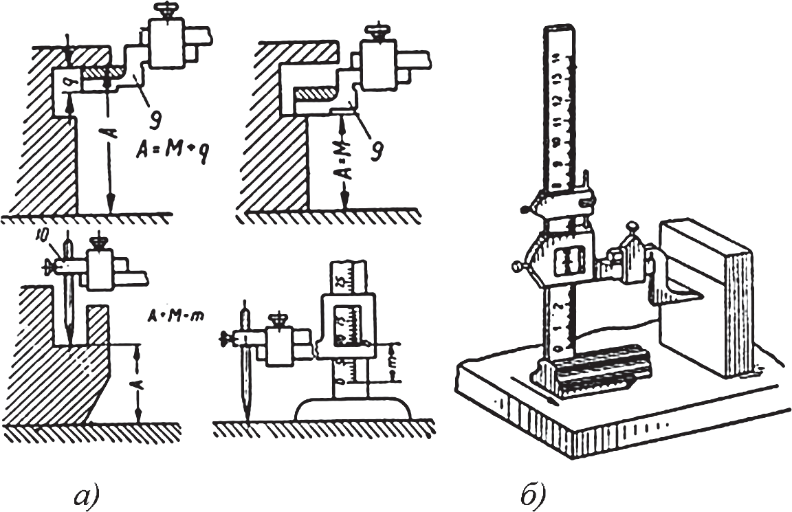 Контроль высоты. Штангенрейсмас ШР-400 чертеж. Штангенрейсмас составные части. Штангенрейсмас ШР-250 устройство. Штангенрейсмас принцип работы.