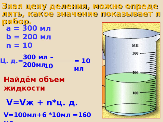 Зная цену деления, можно определить, какое значение показывает прибор. a = 300 мл b = 200 мл n = 10 300 мл – 200мл Ц. д.= . = 10 мл 10 Найдём объем жидкости  V = V ж + n* ц. д. V= 100мл+6 *10мл =160 мл. 
