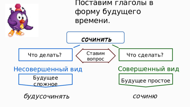 Сложный будущий глагол