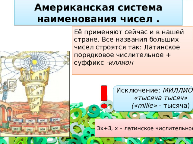 Американская система наименования чисел . Её применяют сейчас и в нашей стране. Все названия больших чисел строятся так: Латинское порядковое числительное + суффикс -иллион Исключение: МИЛЛИОН – «тысяча тысяч» («mille» - тысяча)  3x+3, x – латинское числительное 
