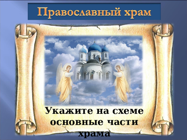 Укажите на схеме основные части храма 