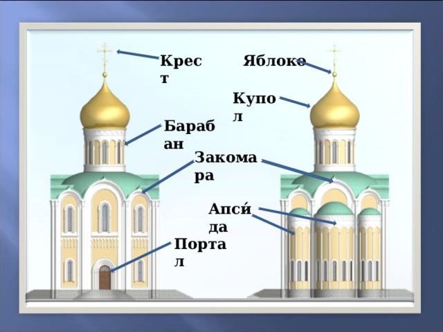 Яблоко Крест Купол Барабан Закомара Апси́да Портал 