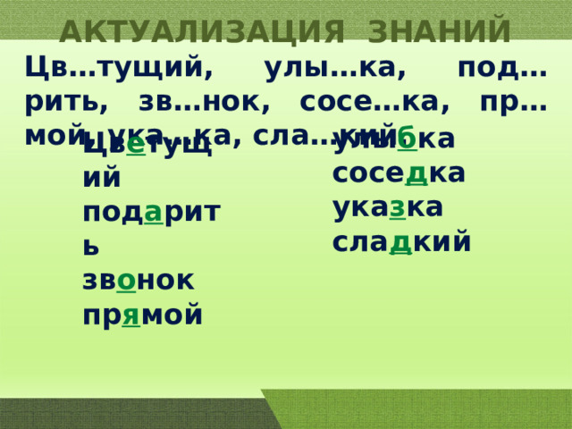 Состав слова распознавание значимых частей слова 4 класс школа россии презентация