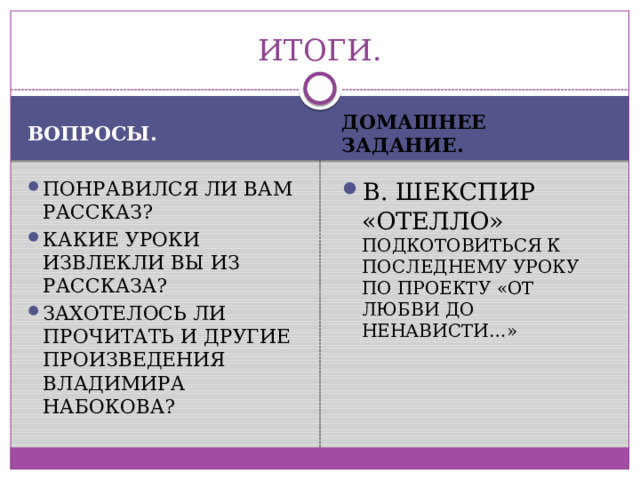 ИТОГИ. ВОПРОСЫ. ДОМАШНЕЕ ЗАДАНИЕ. ПОНРАВИЛСЯ ЛИ ВАМ РАССКАЗ? КАКИЕ УРОКИ ИЗВЛЕКЛИ ВЫ ИЗ РАССКАЗА? ЗАХОТЕЛОСЬ ЛИ ПРОЧИТАТЬ И ДРУГИЕ ПРОИЗВЕДЕНИЯ ВЛАДИМИРА НАБОКОВА? В. ШЕКСПИР «ОТЕЛЛО» ПОДКОТОВИТЬСЯ К ПОСЛЕДНЕМУ УРОКУ ПО ПРОЕКТУ «ОТ ЛЮБВИ ДО НЕНАВИСТИ…» 