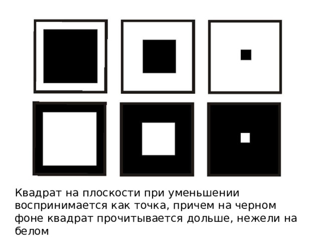 Квадрат на плоскости при уменьшении воспринимается как точка, причем на черном фоне квадрат прочитывается дольше, нежели на белом 