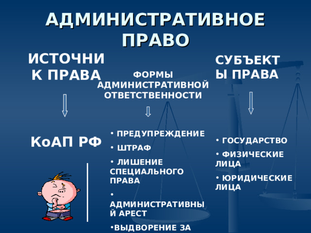 Административный арест презентация