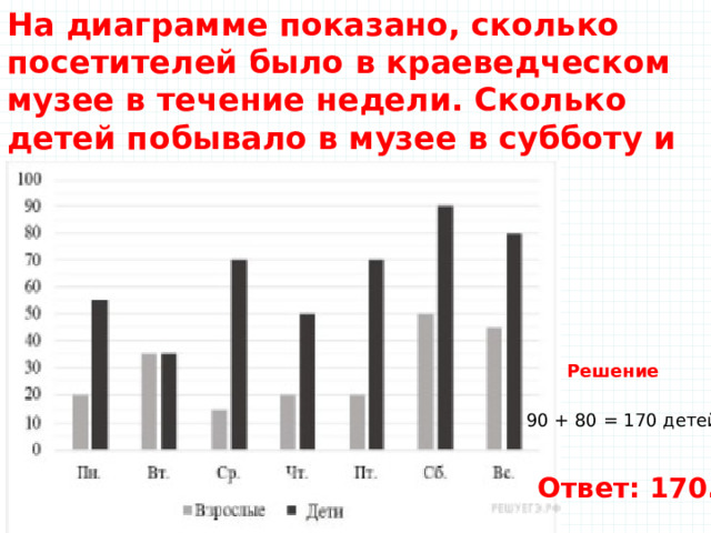 На диаграмме показано количество посетителей риа