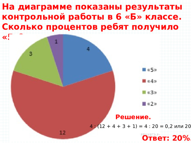 На диаграмме представлены результаты некоторых ребят писавших тест по физике