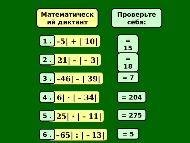 Математический диктант Проверьте себя: = 15 | – 5| + |  10| 1 . = 18 |  21| – | – 3| 2 . = 7 | – 46| – |  39| 3 . |  6|  ·  | –  34| = 204 4 . = 275 |  25|  ·  | –  11 | 5 . = 5 | – 6 5 |  :  | –  13| 6 . 