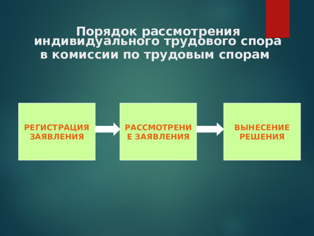 Порядок рассмотрения трудовых споров комиссией. Рассмотрение индивидуальных трудовых споров презентация. Органы по рассмотрению индивидуальных трудовых споров. Задачи на тему индивидуальные трудовые споры. Назовите органы по рассмотрению индивидуальных трудовых споров..