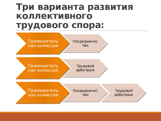 Трудовой арбитраж презентация