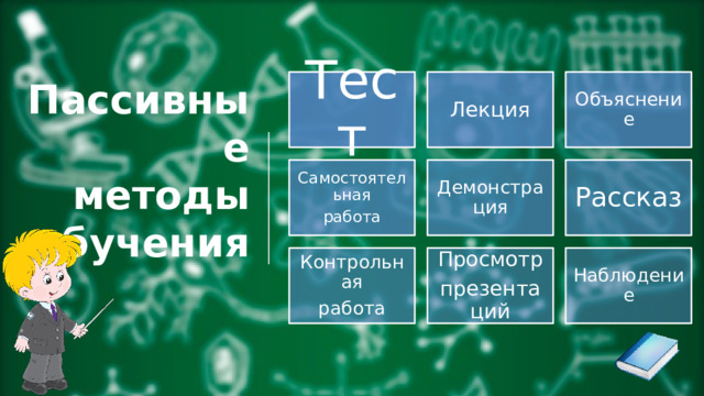 Тест Лекция Объяснение Пассивные  методы  обучения Рассказ Демонстрация Самостоятельная работа Контрольная Просмотр Наблюдение работа презентаций 