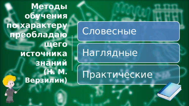 Словесные Методы обучения  по характеру  преобладающего источника знаний  (Н. М. Верзилин) Наглядные Практические 