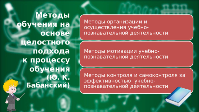 Методы организации и осуществления учебно-познавательной деятельности Методы обучения на основе целостного подхода  к процессу обучения  (Ю. К. Бабанский) Методы мотивации учебно-познавательной деятельности Методы контроля и самоконтроля за эффективностью учебно-познавательной деятельности 