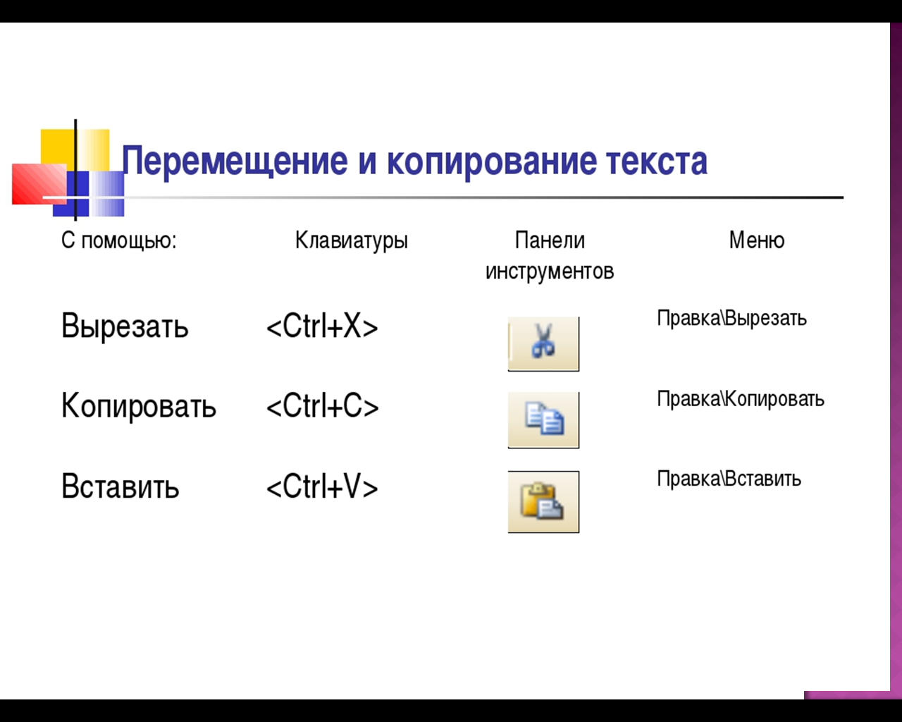 Как вставить помощи. Как на компьютере вставить скопированный текст с помощью клавиатуры. Как вставить скопированный текст на клавиатуре. Как Копировать текст с помощью клавиатуры. Команды для копирования и вставки.