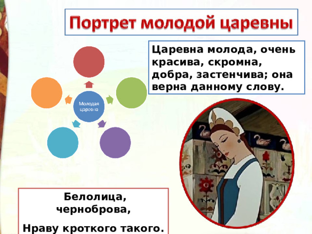 Царевна молода, очень красива, скромна, добра, застенчива; она верна данному слову.  Белолица, черноброва, Нраву кроткого такого. 