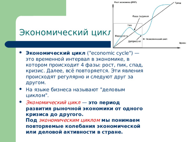Экономический цикл Экономический цикл  (