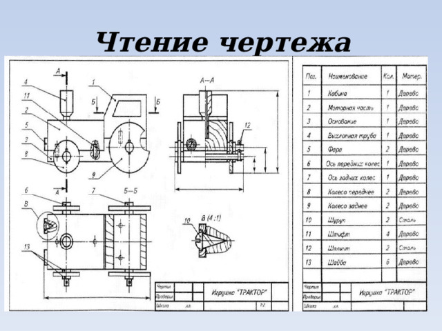 Технология 7 класс конструкторская документация сборочный чертеж