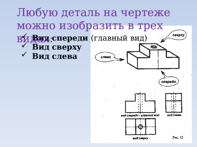 Основы графической грамоты сборочные чертежи 6 класс технология