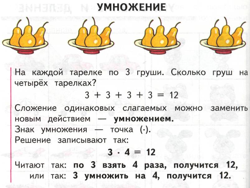 По рисунку составь задачу на умножение и реши