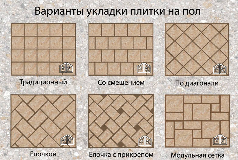 При облицовке пола неполномерные плитки укладывают