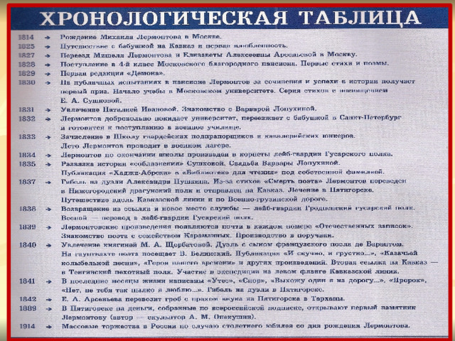 В каком полку никогда не служил лермонтов поэт