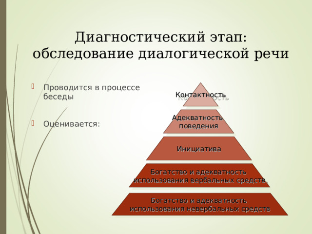 Презентация на тему "Технология обследования речи"