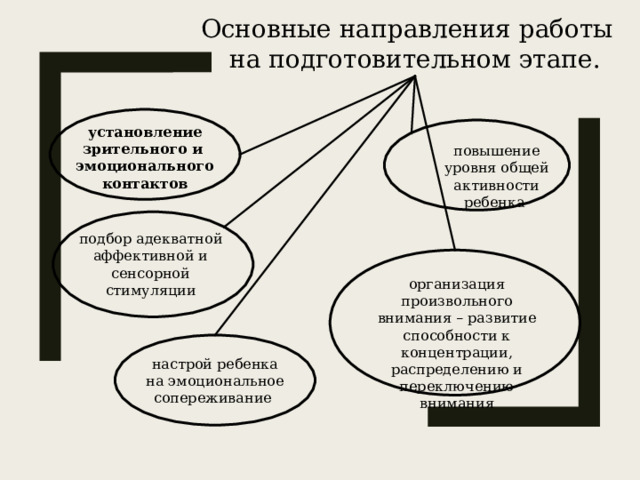 Укажите что не рекомендуется делать на подготовительном этапе работы над компьютерной аранжировкой