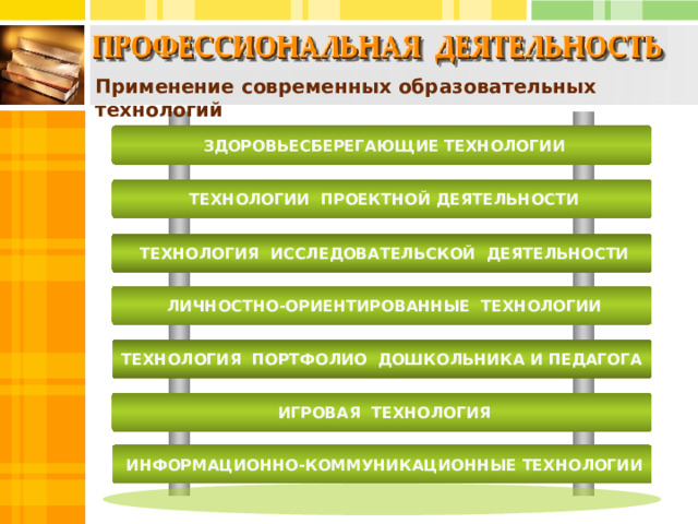 Презентация на тему технология портфолио дошкольника